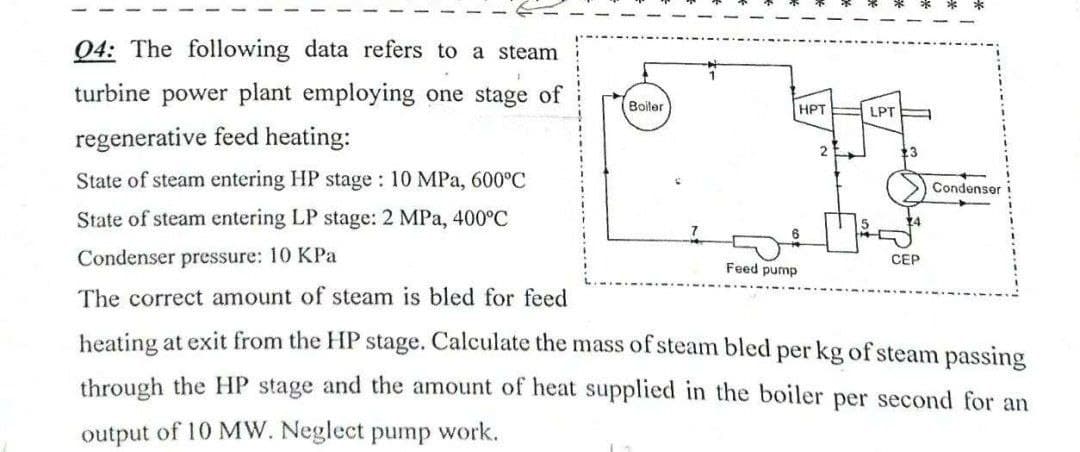 04: The following data refers to a steam
1
turbine power plant employing one stage of
Boiler
HPT
regenerative feed heating:
State of steam entering HP stage: 10 MPa, 600°C
State of steam entering LP stage: 2 MPa, 400°C
Condenser pressure: 10 KPa
The correct amount of steam is bled for feed
heating at exit from the HP stage. Calculate the mass of steam bled per kg of steam passing
through the HP stage and the amount of heat supplied in the boiler per second for an
output of 10 MW. Neglect pump work.
6
Feed pump
LPT
CEP
Condenser