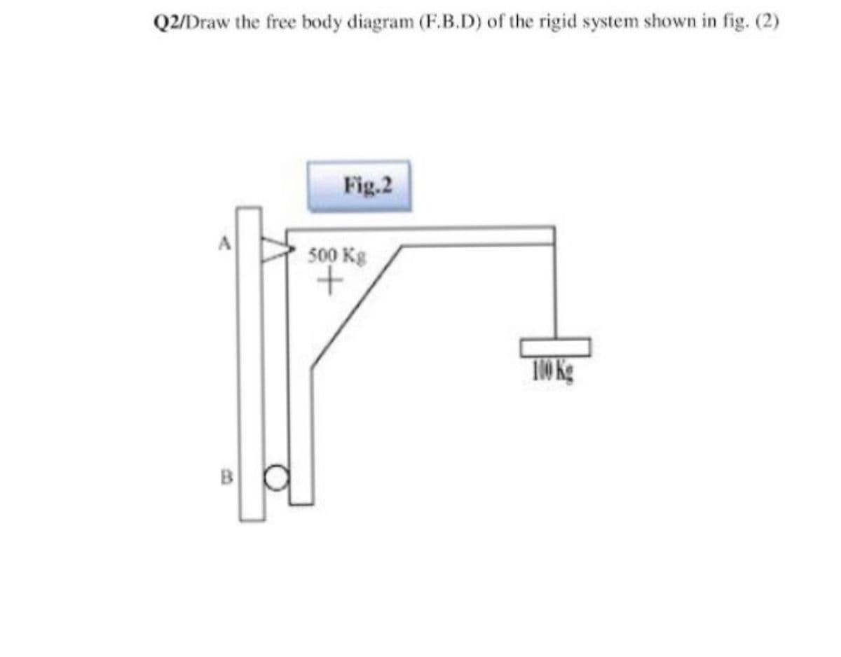 Q2/Draw the free body diagram (F.B.D) of the rigid system shown in fig. (2)
Fig.2
500 Kg
t.
10 Kg
