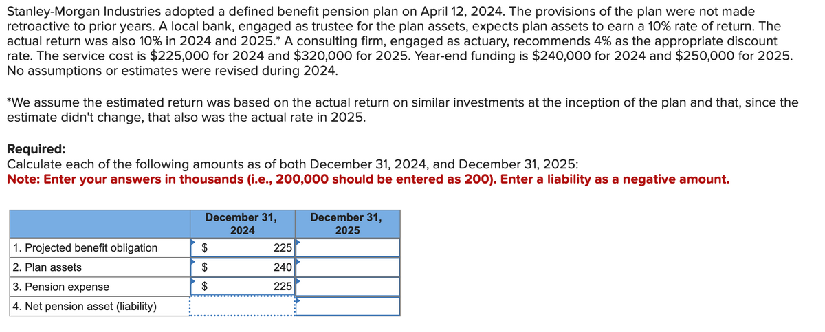 Stanley-Morgan Industries adopted a defined benefit pension plan on April 12, 2024. The provisions of the plan were not made
retroactive to prior years. A local bank, engaged as trustee for the plan assets, expects plan assets to earn a 10% rate of return. The
actual return was also 10% in 2024 and 2025.* A consulting firm, engaged as actuary, recommends 4% as the appropriate discount
rate. The service cost is $225,000 for 2024 and $320,000 for 2025. Year-end funding is $240,000 for 2024 and $250,000 for 2025.
No assumptions or estimates were revised during 2024.
*We assume the estimated return was based on the actual return on similar investments at the inception of the plan and that, since the
estimate didn't change, that also was the actual rate in 2025.
Required:
Calculate each of the following amounts as of both December 31, 2024, and December 31, 2025:
Note: Enter your answers in thousands (i.e., 200,000 should be entered as 200). Enter a liability as a negative amount.
1. Projected benefit obligation
2. Plan assets
3. Pension expense
4. Net pension asset (liability)
December 31,
2024
$
$
225
240
225
December 31,
2025