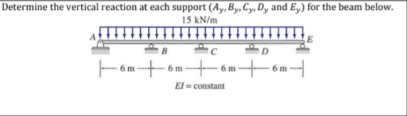 Determine the vertical reaction at each support (Ay, By, Cy, Dy and Ey) for the beam below.
15 kN/m
E
B
El = constant
