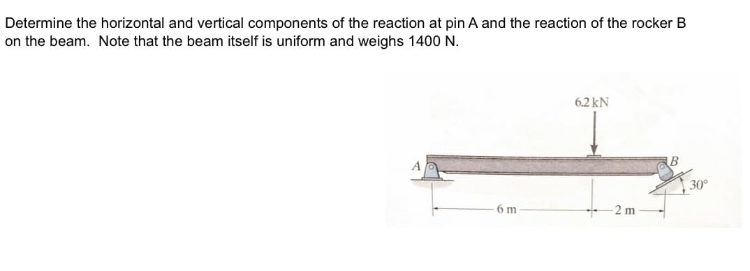 Determine the horizontal and vertical components of the reaction at pin A and the reaction of the rocker B
on the beam. Note that the beam itself is uniform and weighs 1400 N.
A
6 m
6.2 kN
-2 m
B
30°