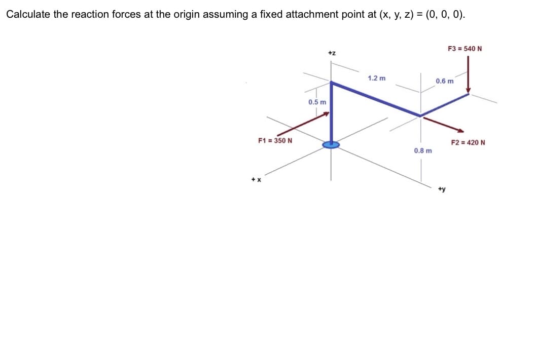 Calculate the reaction forces at the origin assuming a fixed attachment point at (x, y, z) = (0, 0, 0).
F1 = 350 N
+ X
0.5 m
+Z
1.2 m
0.8 m
F3 = 540 N
0.6 m
+y
F2 = 420 N