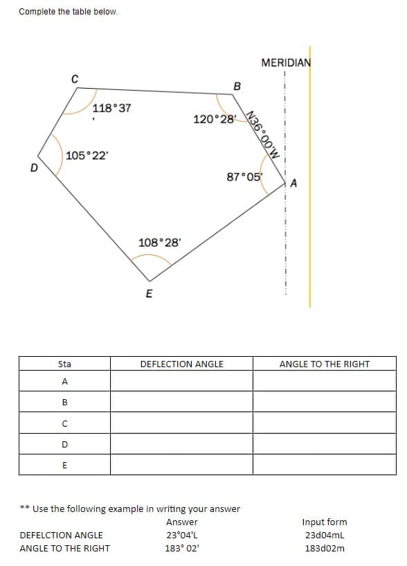 Complete the table below.
D
105°22'
Sta
A
B
с
C
D
E
118°37
108° 28'
DEFELCTION ANGLE
ANGLE TO THE RIGHT
E
B
120°28'
DEFLECTION ANGLE
** Use the following example in writing your answer
Answer
23°04'L
183° 02'
N36°00'W
MERIDIAN
87°05'
A
ANGLE TO THE RIGHT
Input form
23d04mL
183d02m