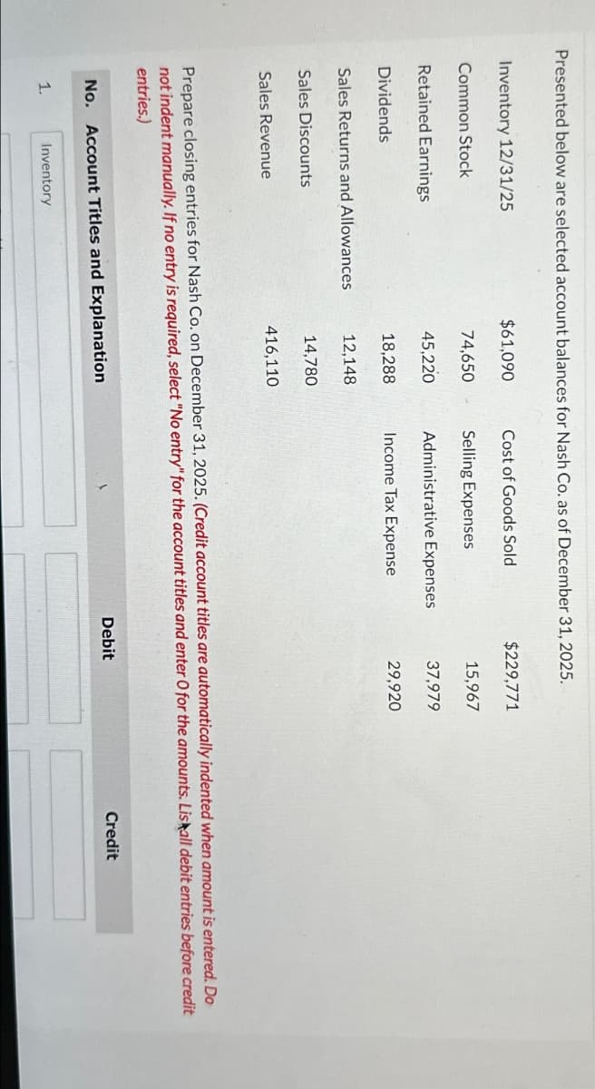 Presented below are selected account balances for Nash Co. as of December 31, 2025.
Inventory 12/31/25
$61,090
Cost of Goods Sold
$229,771
Common Stock
74,650
Selling Expenses
15,967
Retained Earnings
45,220
Administrative Expenses
37,979
Dividends
18,288
Income Tax Expense
29,920
Sales Returns and Allowances
12,148
Sales Discounts
14,780
Sales Revenue
416,110
Prepare closing entries for Nash Co. on December 31, 2025. (Credit account titles are automatically indented when amount is entered. Do
not indent manually. If no entry is required, select "No entry" for the account titles and enter O for the amounts. Listall debit entries before credit
entries.)
No. Account Titles and Explanation
Debit
Credit
1.
Inventory