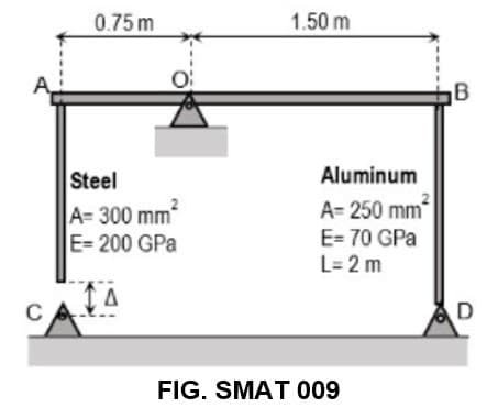0.75m
1.50 m
B
Steel
Aluminum
A= 300 mm?
E= 200 GPa
A= 250 mm
E= 70 GPa
L= 2 m
FIG. SMAT 009
