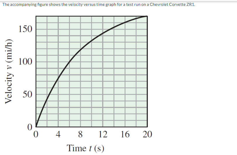 The accompanying figure shows the velocity versus time graph for a test run on a Chevrolet Corvette ZR1.
Velocity v (mi/h)
150
100
50
4 8 12
Time t (s)
16
20