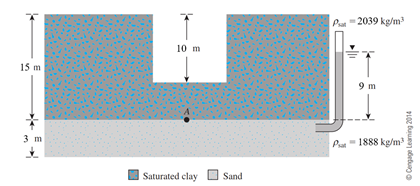 P -2039 kg/m
10 m
15 m
9 m
3 m
Pa- 1888 kg/m3
Saturated clay
Sand
© Cengage Learning 2014
