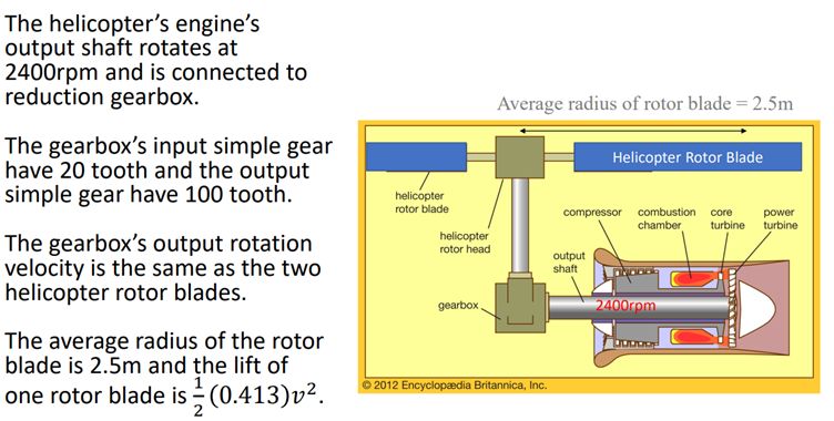 The helicopter's engine's
output shaft rotates at
2400rpm and is connected to
reduction gearbox.
The gearbox's input simple gear
have 20 tooth and the output
simple gear have 100 tooth.
The gearbox's output rotation
velocity is the same as the two
helicopter rotor blades.
The average radius of the rotor
blade is 2.5m and the lift of
one rotor blade is (0.413) v².
2
helicopter
rotor blade
helicopter
rotor head
gearbox
Average radius of rotor blade = 2.5m
© 2012 Encyclopædia Britannica, Inc.
Helicopter Rotor Blade
compressor combustion core
chamber turbine
output
shaft
2400rpm
power
turbine