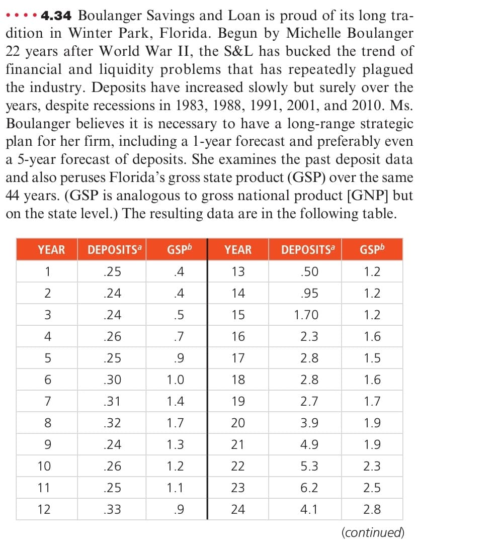 •..• 4.34 Boulanger Savings and Loan is proud of its long tra-
dition in Winter Park, Florida. Begun by Michelle Boulanger
22 years after World War II, the S&L has bucked the trend of
financial and liquidity problems that has repeatedly plagued
the industry. Deposits have increased slowly but surely over the
years, despite recessions in 1983, 1988, 1991, 2001, and 2010. Ms.
Boulanger believes it is necessary to have a long-range strategic
plan for her firm, including a 1-year forecast and preferably even
a 5-year forecast of deposits. She examines the past deposit data
and also peruses Florida's gross state product (GSP) over the same
44 years. (GSP is analogous to gross national product [GNP] but
on the state level.) The resulting data are in the following table.
YEAR
DEPOSITS?
GSPb
YEAR
DEPOSITS?
GSpb
1
.25
.4
13
.50
1.2
.24
.4
14
.95
1.2
.24
.5
15
1.70
1.2
4
.26
.7
16
2.3
1.6
.25
.9
17
2.8
1.5
.30
1.0
18
2.8
1.6
7
.31
1.4
19
2.7
1.7
8
.32
1.7
20
3.9
1.9
9.
.24
1.3
21
4.9
1.9
10
.26
1.2
22
5.3
2.3
11
.25
1.1
23
6.2
2.5
12
.33
.9
24
4.1
2.8
(continued)
io io
