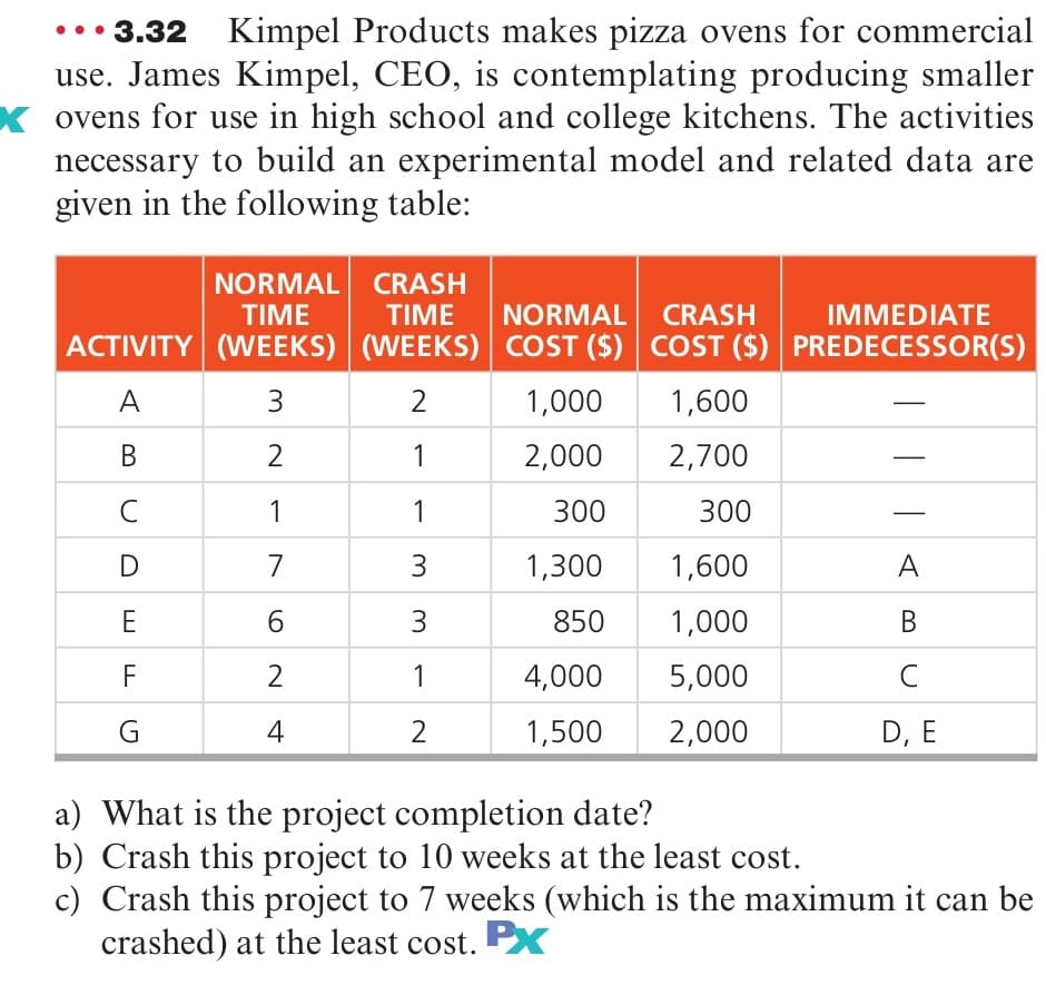 ••• 3.32 Kimpel Products makes pizza ovens for commercial
use. James Kimpel, CEO, is contemplating producing smaller
X ovens for use in high school and college kitchens. The activities
necessary to build an experimental model and related data are
given in the following table:
NORMAL CRASH
TIME
NORMAL CRASH
ACTIVITY (WEEKS) (WEEKS) COST ($) COST ($) PREDECESSOR(S)
TIME
IMMEDIATE
A
3
1,000
1,600
В
2
1
2,000
2,700
C
1
1
300
300
D
7
3
1,300
1,600
A
E
3
850
1,000
F
1
4,000
5,000
C
4
2
1,500
2,000
D, E
a) What is the project completion date?
b) Crash this project to 10 weeks at the least cost.
c) Crash this project to 7 weeks (which is the maximum it can be
crashed) at the least cost. PX
