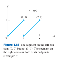 y = f(x)
(1, 1)
(2, 1)
2
Figure 1.18 The segment on the left con-
tains (0, 0) but not (1, 1). The segment on
the right contains both of its endpoints.
(Example 6)
