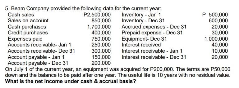 5. Beam Company provided the following data for the current year:
Cash sales
Sales on account
P2,500,000
850,000
1,700,000
400,000
750,000
250,000
300,000
150,000
200,000
Inventory - Jan 1
Inventory - Dec 31
Accrued expenses - Dec 31
Prepaid expense - Dec 31
Equipment- Dec 31
Interest received
P 500,000
600,000
20,000
30,000
1,000,000
40,000
10,000
20,000
Cash purchases
Credit purchases
Expenses paid
Accounts receivable- Jan 1
Accounts receivable- Dec 31
Interest receivable - Jan 1
Account payable - Jan 1
Account payable - Dec 31
On July 1 of the current year, an equipment was acquired for P200,000. The terms are P50,000
down and the balance to be paid after one year. The useful life is 10 years with no residual value.
What is the net income under cash & accrual basis?
Interest receivable - Dec 31
