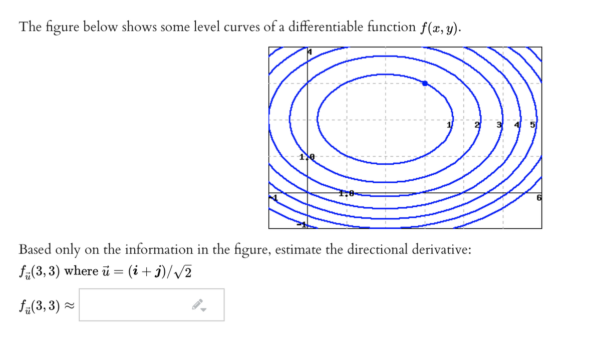 The figure below shows some level curves of a differentiable function f(x, y).
Based only on the information in the figure, estimate the directional derivative:
f(3, 3) where u
=
(i+j)/√/2
f(3, 3)~
3 4