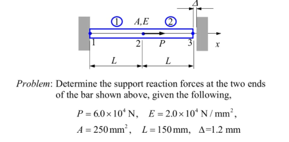O 4,E
2
P
L
Problem: Determine the support reaction forces at the two ends
of the bar shown above, given the following,
P = 6.0 × 10* N, E=2.0×10*N/ mm²,
A = 250 mm², L=150 mm, A=1.2 mm
