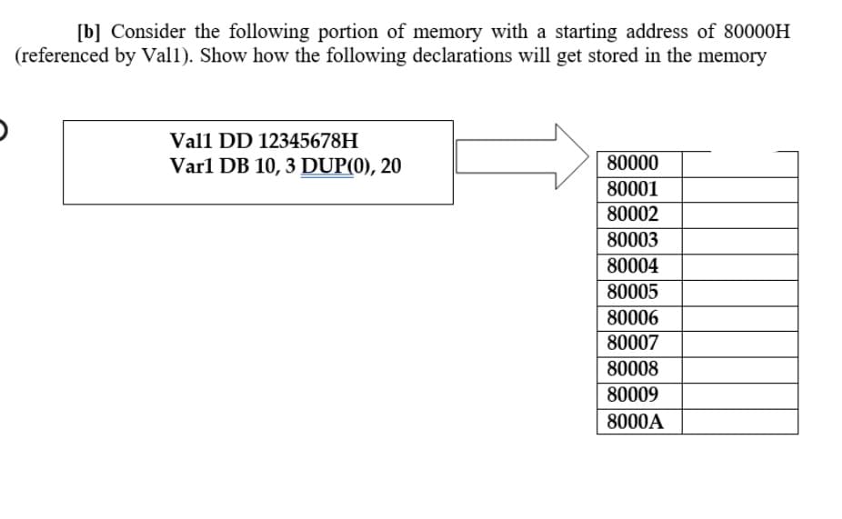 [b] Consider the following portion of memory with a starting address of 80000H
(referenced by Val1). Show how the following declarations will get stored in the memory
Vall DD 12345678H
Varl DB 10, 3 DUP(0), 20
80000
80001
80002
80003
80004
80005
80006
80007
80008
80009
8000A
