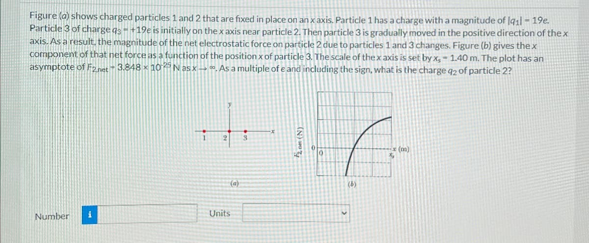 Figure (a) shows charged particles 1 and 2 that are fixed in place on an x axis. Particle 1 has a charge with a magnitude of lail = 19e.
Particle 3 of charge q3 = +19e is initially on the x axis near particle 2. Then particle 3 is gradually moved in the positive direction of the x
axis. As a result, the magnitude of the net electrostatic force on particle 2 due to particles 1 and 3 changes. Figure (b) gives the x
component of that net force as a function of the position x of particle 3. The scale of the x axis is set by x, 1.40 m. The plot has an
asymptote of F2.net 3.848 x 1025 N as x. As a multiple of e and including the sign, what is the charge q2 of particle 2?
Number i
Units
x
2
3
(a)
net (N)
0
(b)
x (m)