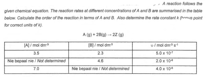 A reaction follows the
given chemical equation. The reaction rates at different concentrations of A and B are summarised in the table
below. Calculate the order of the reaction in terms of A and B. Also determine the rate constant k (bonus point
for correct units of k).
[A]/mol dm-³
3.5
Nie bepaal nie / Not determined
7.0
A (g) + 2B(g) → 2Z (g)
[B]/mol dm-3
2.3
4.6
Nie bepaal nie / Not determined
v/mol dm-³ s-1
5.0 x 10-7
2.0 x 10-6
4.0 x 10-€