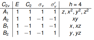 C2v | E C2
A1
A2
B1
h = 4
1
1
1 z, x², y², z²
1
1 -1
-1
ху
1 -1
B2
-1
х, XZ
1 -1 -1
1
y, yz

