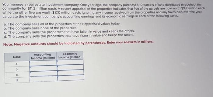 You manage a real estate investment company. One year ago, the company purchased 10 parcels of land distributed throughout the
community for $11.2 million each. A recent appraisal of the properties indicates that five of the parcels are now worth $9.2 million each,
while the other five are worth $17.0 million each. Ignoring any income received from the properties and any taxes paid over the year,
calculate the investment company's accounting earnings and its economic earnings in each of the following cases:
a. The company sells all of the properties at their appraised values today.
b. The company selis none of the properties.
c. The company sells the properties that have fallen in value and keeps the others.
d. The company sells the properties that have risen in value and keeps the others.
Note: Negative amounts should be indicated by parentheses. Enter your answers in millions.
Case
a.
b.
D
C.
d.
Accounting
Economic
Income (million) Income (million)