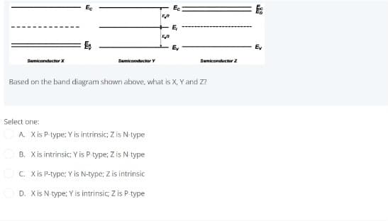 F
←
E₁
E
Ev
Semiconductor X
Semiconductor Y
Based on the band diagram shown above, what is X, Y and Z?
Select one:
A. X is P-type; Y is intrinsic; Z is N-type
B. X is intrinsic; Y is P-type; Z is N-type
C. X is P-type: Y is N-type; Z is intrinsic
D. X is N-type; Y is intrinsic, Z is P-type
Semiconductor 2
Ec
Ev