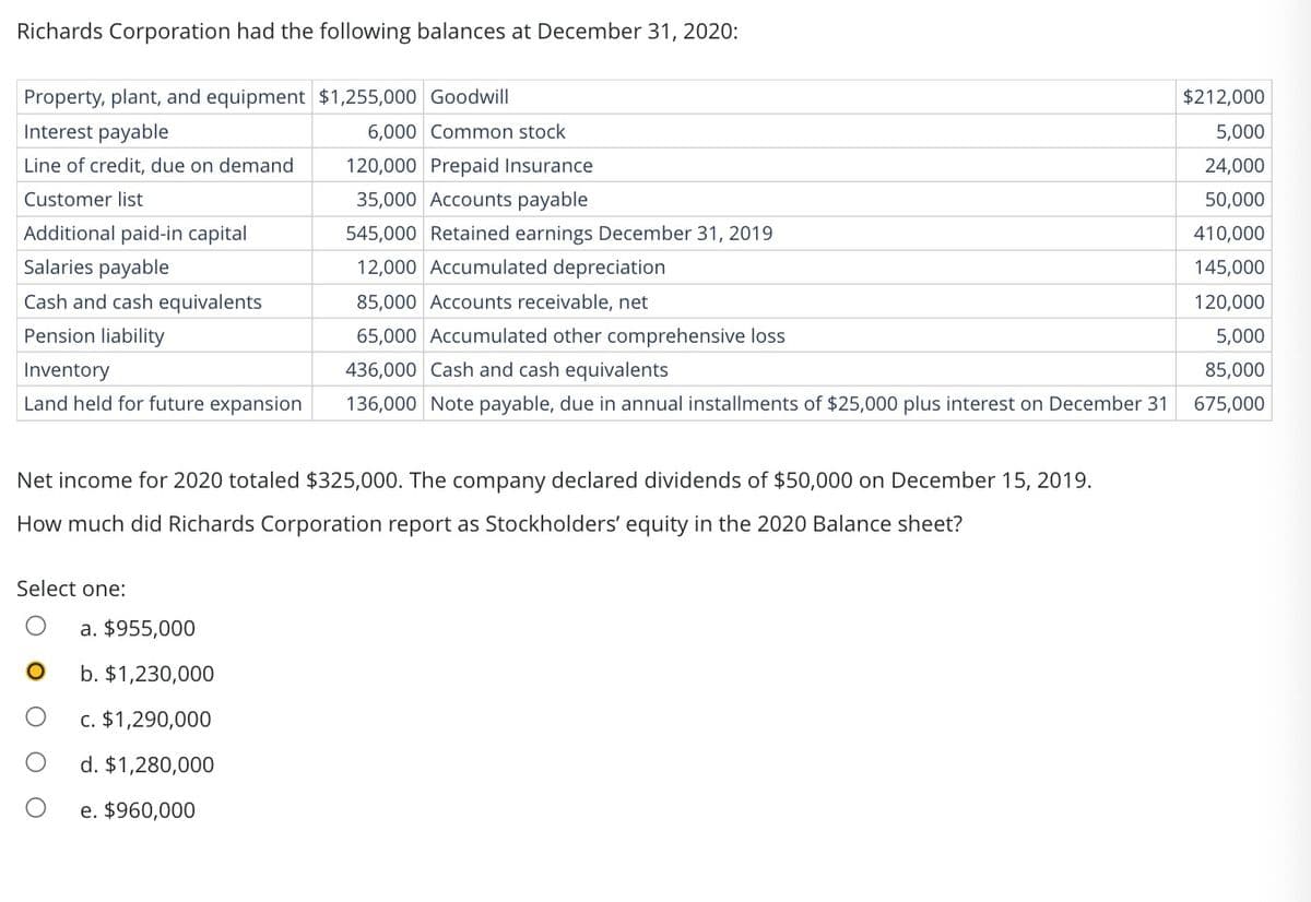 Richards Corporation had the following balances at December 31, 2020:
Property, plant, and equipment $1,255,000 Goodwill
Interest payable
Line of credit, due on demand
Customer list
Additional paid-in capital
Salaries payable
Cash and cash equivalents
Pension liability
Inventory
Land held for future expansion
Net income for 2020 totaled $325,000. The company declared dividends of $50,000 on December 15, 2019.
How much did Richards Corporation report as Stockholders' equity in the 2020 Balance sheet?
Select one:
6,000 Common stock
120,000 Prepaid Insurance
35,000 Accounts payable
545,000 Retained earnings December 31, 2019
12,000 Accumulated depreciation
85,000 Accounts receivable, net
65,000 Accumulated other comprehensive loss
436,000 Cash and cash equivalents
136,000 Note payable, due in annual installments of $25,000 plus interest on December 31
a. $955,000
b. $1,230,000
c. $1,290,000
d. $1,280,000
e. $960,000
$212,000
5,000
24,000
50,000
410,000
145,000
120,000
5,000
85,000
675,000