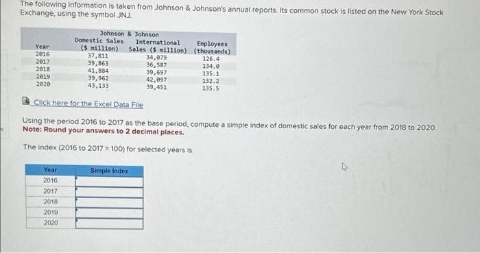 The following information is taken from Johnson & Johnson's annual reports. Its common stock is listed on the New York Stock
Exchange, using the symbol JNJ.
Year
2016
2017
2018
2019
2020
Year
2016
2017
Johnson & Johnson
2018
2019
2020
Domestic Sales
International
($ million) Sales (5 million)
34,079
36,587
39,697
37,811
39,863
41,884
39,962
43,133
42,097
39,451
Click here for the Excel Data File
Using the period 2016 to 2017 as the base period, compute a simple index of domestic sales for each year from 2018 to 2020.
Note: Round your answers to 2 decimal places.
The index (2016 to 2017= 100) for selected years is:
Simple Index
Employees
(thousands)
126.4
134.0
135.1
132.2
135.5