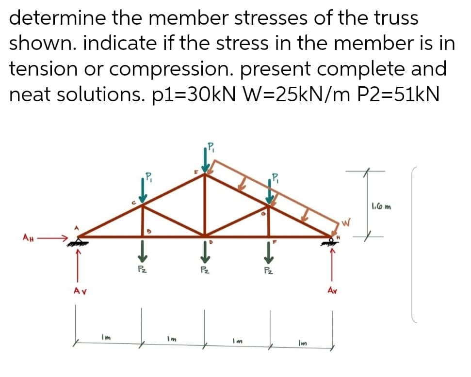 determine the member stresses of the truss
shown. indicate if the stress in the member is in
tension or compression. present complete and
neat solutions. p1-30kN W-25kN/m P2=51kN
AH
Av
Im
P₂
Im
P₂
Im
P₂
Im
Av
W
1.6m