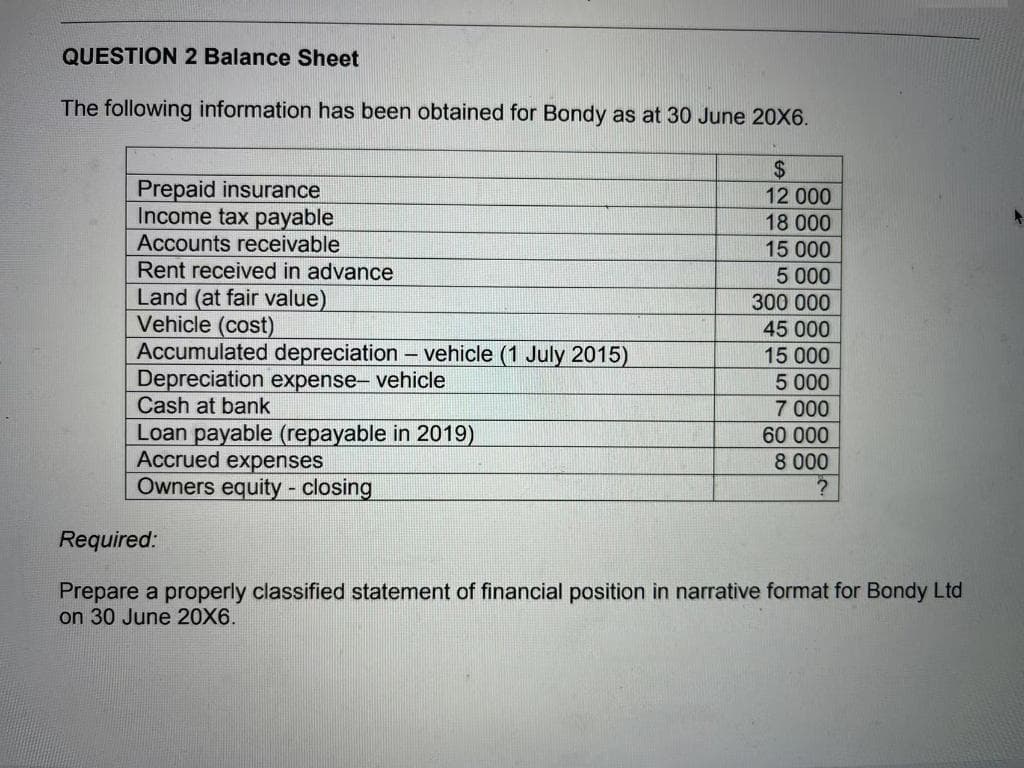 QUESTION 2 Balance Sheet
The following information has been obtained for Bondy as at 30 June 20X6.
$
12 000
Prepaid insurance
Income tax payable
18 000
Accounts receivable
15 000
Rent received in advance
5 000
Land (at fair value)
300 000
Vehicle (cost)
45 000
15 000
Accumulated depreciation - vehicle (1 July 2015)
Depreciation expense- vehicle
5 000
Cash at bank
7 000
Loan payable (repayable in 2019)
000
Accrued expenses
8 000
Owners equity - closing
?
Required:
Prepare a properly classified statement of financial position in narrative format for Bondy Ltd
on 30 June 20X6.
60