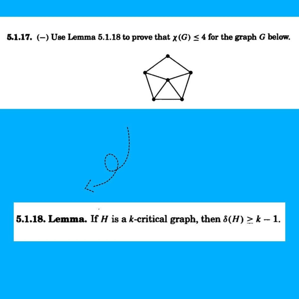 5.1.17. (-) Use Lemma 5.1.18 to prove that x (G) ≤ 4 for the graph G below.
5.1.18. Lemma. If H is a k-critical graph, then 8(H) >k - 1.