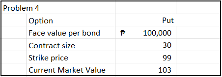 Problem 4
Option
Put
Face value per bond
100,000
Contract size
30
Strike price
99
Current Market Value
103
