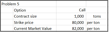 Problem 5
Option
Call
Contract size
1,000
tons
Strike price
80,000 per ton
Current Market Value
82,000 per ton
