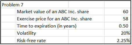 Problem 7
Market value of an ABC Inc. share
60
Exercise price for an ABC Inc. share
58
Time to expiration (in years)
0.50
Volatility
20%
Risk-free rate
2.25%
