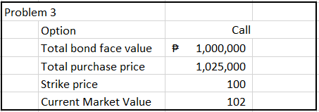 Problem 3
Option
Call
Total bond face value
P 1,000,000
Total purchase price
1,025,000
Strike price
100
Current Market Value
102
