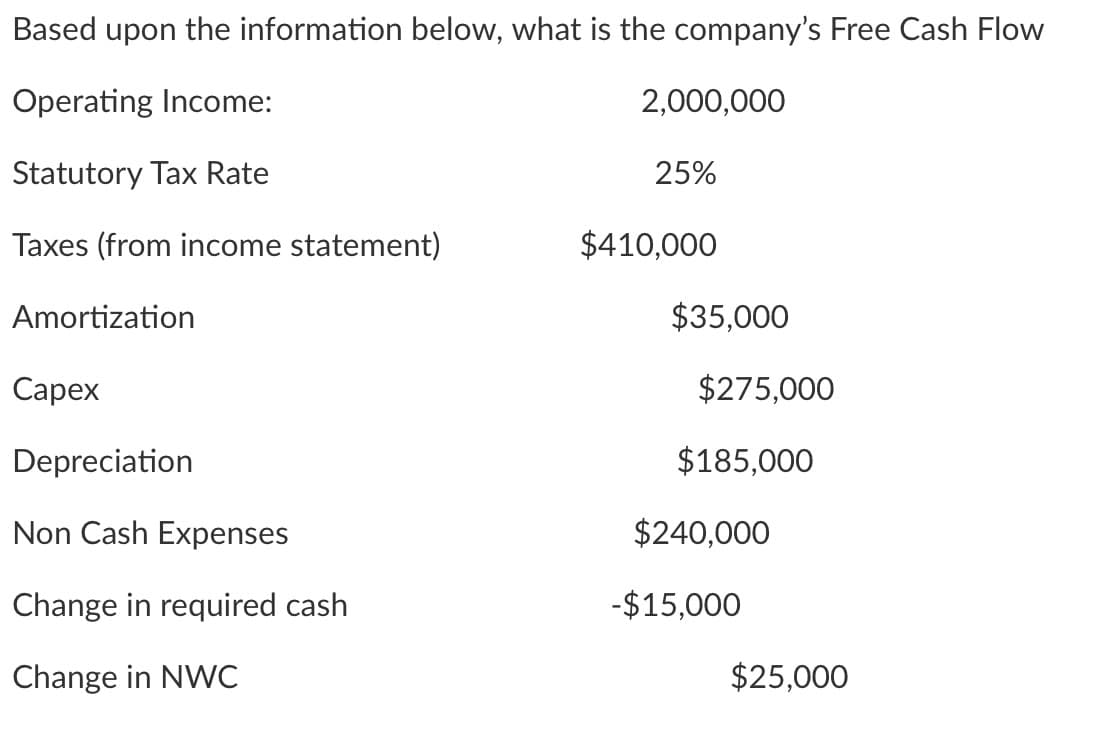 Based upon the information below, what is the company's Free Cash Flow
Operating Income:
2,000,000
Statutory Tax Rate
25%
Taxes (from income statement)
$410,000
Amortization
$35,000
Capex
$275,000
Depreciation
$185,000
Non Cash Expenses
$240,000
Change in required cash
-$15,000
Change in NWC
$25,000