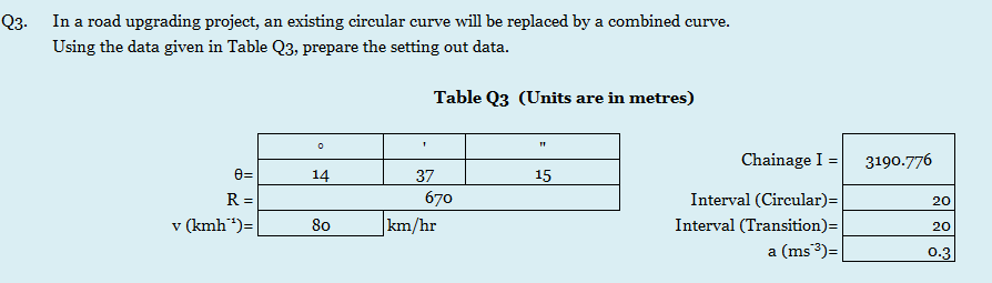 Q3. In a road upgrading project, an existing circular curve will be replaced by a combined curve.
Using the data given in Table Q3, prepare the setting out data.
0=
R =
v (kmh¹¹)=
14
80
T
Table Q3 (Units are in metres)
37
670
km/hr
15
Chainage I =
Interval (Circular)=
Interval (Transition)=
a (ms ³)=
3190.776
20
20
0.3