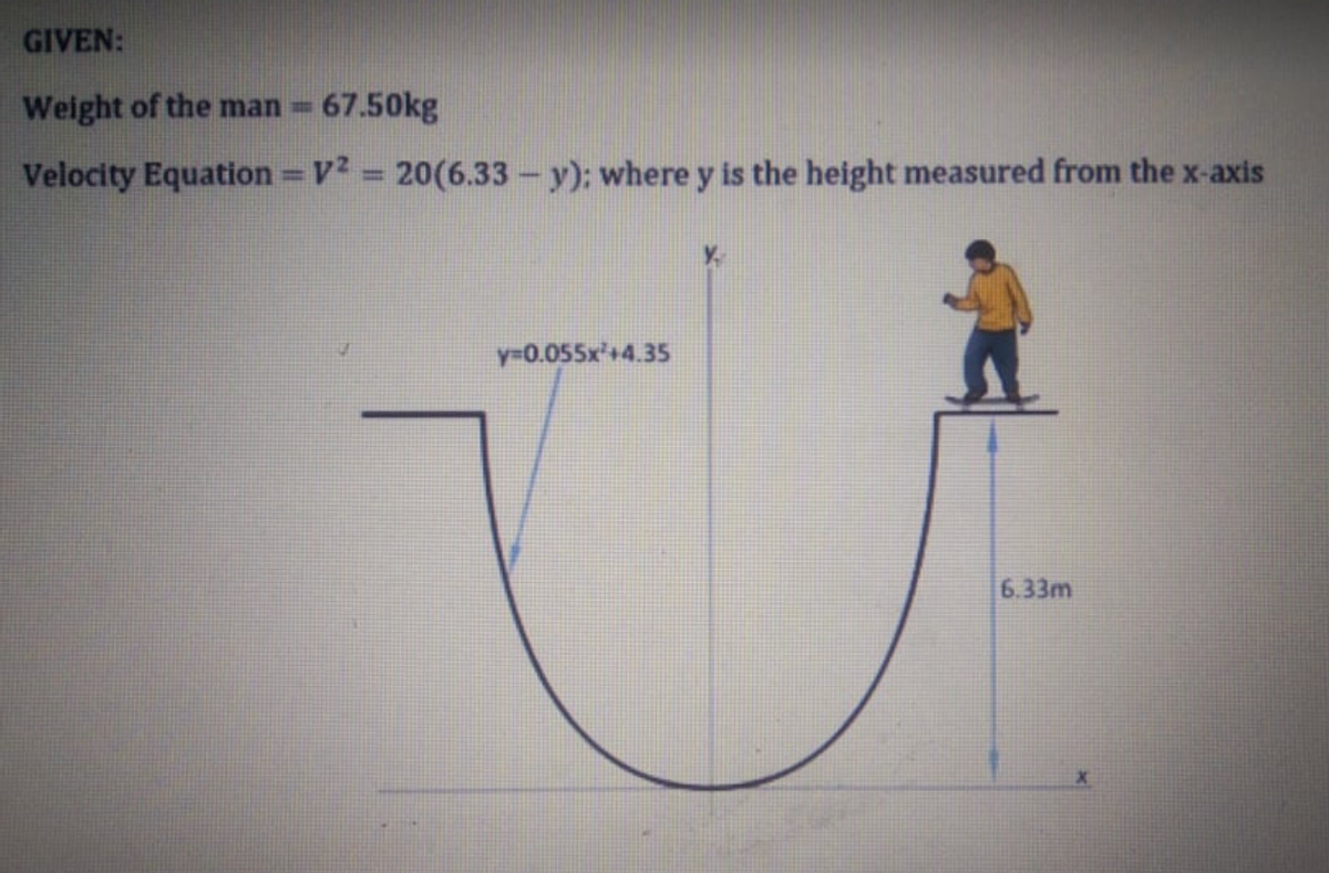 GIVEN:
Weight of the man
67.50kg
Velocity Equation V = 20(6.33- y); where y is the height measured from the x-axis
%3D
Y.
y=0.055x'+4.35
6.33m
