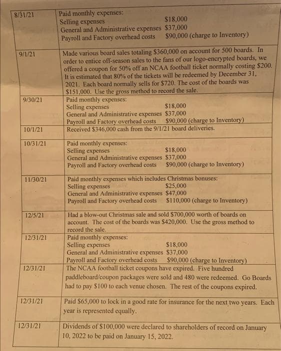 8/31/21
9/1/21
9/30/21
10/1/21
10/31/21
11/30/21
12/5/21
12/31/21
12/31/21
12/31/21
12/31/21
Paid monthly expenses:
Selling expenses
General and Administrative expenses
Payroll and Factory overhead costs
Made various board sales totaling $360,000 on account for 500 boards. In
order to entice off-season sales to the fans of our logo-encrypted boards, we
offered a coupon for 50% off an NCAA football ticket normally costing $200.
It is estimated that 80% of the tickets will be redeemed by December 31,
2021. Each board normally sells for $720. The cost of the boards was
$151,000. Use the gross method to record the sale.
Paid monthly expenses:
Selling expenses
General and Administrative expenses
Payroll and Factory overhead costs
$18,000
$37,000
$90,000 (charge to Inventory)
Paid monthly expenses:
Selling expenses
General and Administrative expenses
Payroll and Factory overhead costs
$18,000
$37,000
$90,000 (charge to Inventory)
Received $346,000 cash from the 9/1/21 board deliveries.
$18,000
$37,000
$90,000 (charge to Inventory)
Paid monthly expenses which includes Christmas bonuses:
Selling expenses
General and Administrative expenses
Payroll and Factory overhead costs
$25,000
$47,000
$110,000 (charge to Inventory)
Had a blow-out Christmas sale and sold $700,000 worth of boards on
account. The cost of the boards was $420,000. Use the gross method to
record the sale.
Paid monthly expenses:
Selling expenses
$18,000
General and Administrative expenses
$37,000
Payroll and Factory overhead costs $90,000 (charge to Inventory)
The NCAA football ticket coupons have expired. Five hundred
paddleboard/coupon packages were sold and 480 were redeemed. Go Boards
had to pay $100 to each venue chosen. The rest of the coupons expired.
Paid $65,000 to lock in a good rate for insurance for the next two years. Each
year is represented equally.
Dividends of $100,000 were declared to shareholders of record on January
10, 2022 to be paid on January 15, 2022.
