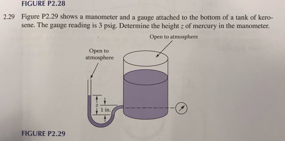 FIGURE P2.28
2.29 Figure P2.29 shows a manometer and a gauge attached to the bottom of a tank of kero-
sene. The gauge reading is 3 psig. Determine the height z of mercury in the manometer.
Open to atmosphere
FIGURE P2.29
Open to
atmosphere
1 in.