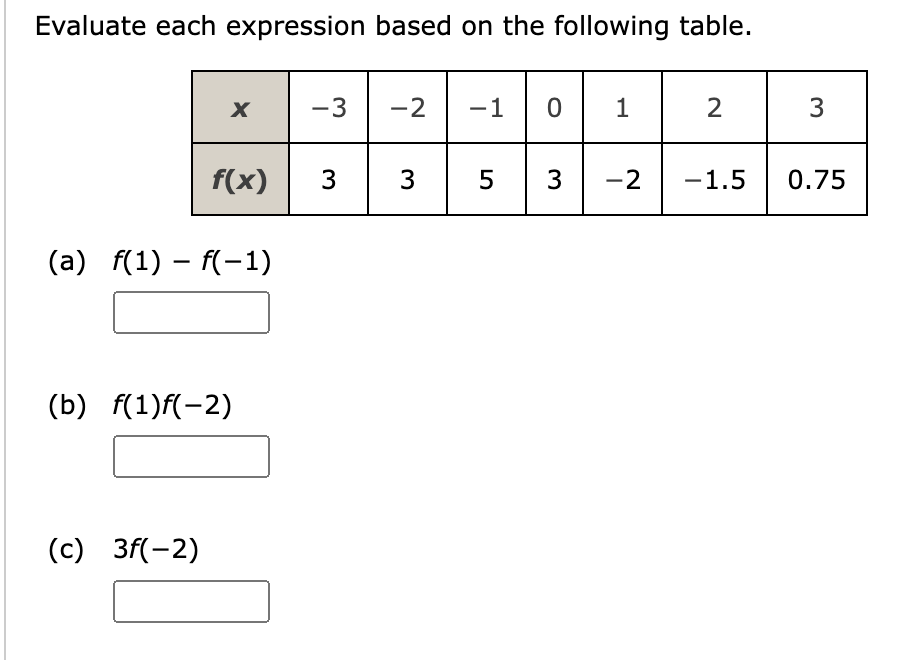 Evaluate each expression based on the following table.
X
f(x)
(a) f(1) - f(-1)
(c) 3f(-2)
(b) f(1)f(-2)
-3 -2 -1 0 1
3 3
5 3 -2
2
-1.5
3
0.75