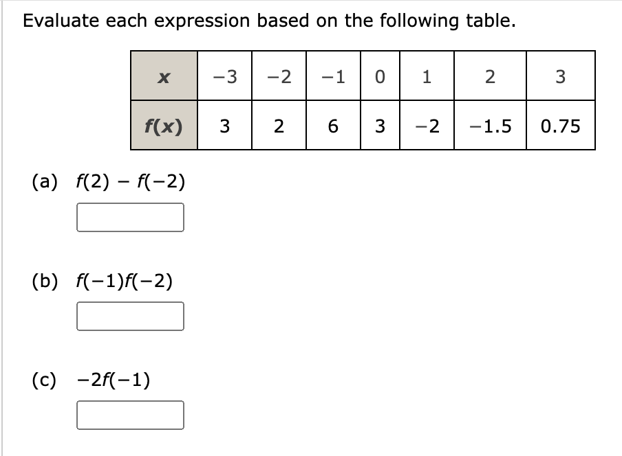 Evaluate each expression based on the following table.
X
f(x)
(a) f(2) f(-2)
(b) f(-1)f(-2)
(c) -2f(-1)
-10 1
3 2 63 -2
-3 -2
2
3
-1.5 0.75