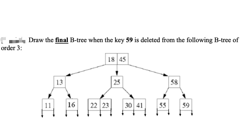 order 3:
Draw the final B-tree when the key 59 is deleted from the following B-tree of
18 45
13
25
58
16 22 23 30 41
55 59
11