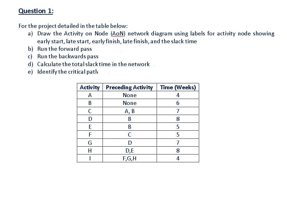 Question 1:
For the project detailed in the table below:
a) Draw the Activity on Node (AoN) network diagram using labels for activity node showing
early start, late start, early finish, late finish, and the slack time
b) Run the forward pass
c) Run the backwards pass
d) Calculate the total slacktime in the network
e) Identify the critical path
Activity Preceding Activity
Time (Weeks)
A
None
4
B
None
А, В
7
D
B
E
В
F
5
G
D
7
D,E
F,G,H
H
8
4
