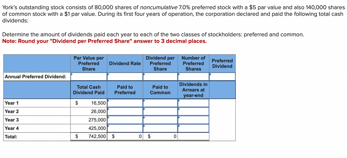 York's outstanding stock consists of 80,000 shares of noncumulative 7.0% preferred stock with a $5 par value and also 140,000 shares
of common stock with a $1 par value. During its first four years of operation, the corporation declared and paid the following total cash
dividends:
Determine the amount of dividends paid each year to each of the two classes of stockholders: preferred and common.
Note: Round your "Dividend per Preferred Share" answer to 3 decimal places.
Annual Preferred Dividend:
Year 1
Year 2
Year 3
Year 4
Total:
Par Value per
Preferred
Share
Total Cash
Dividend Paid
$
$
16,500
26,000
275,000
425,000
742,500
Dividend Rate
Paid to
Preferred
$
Dividend per Number of
Preferred
Share
Preferred
Shares
Paid to
Common
0 $
0
Dividends in
Arrears at
year-end
Preferred
Dividend