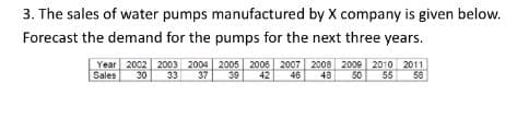 3. The sales of water pumps manufactured by X company is given below.
Forecast the demand for the pumps for the next three years.
Year 2002 2003 2004 2005 2006 2007 2008 2009 2010 2011
Sales
30
33
37
39
42
46
48
50 55
58
