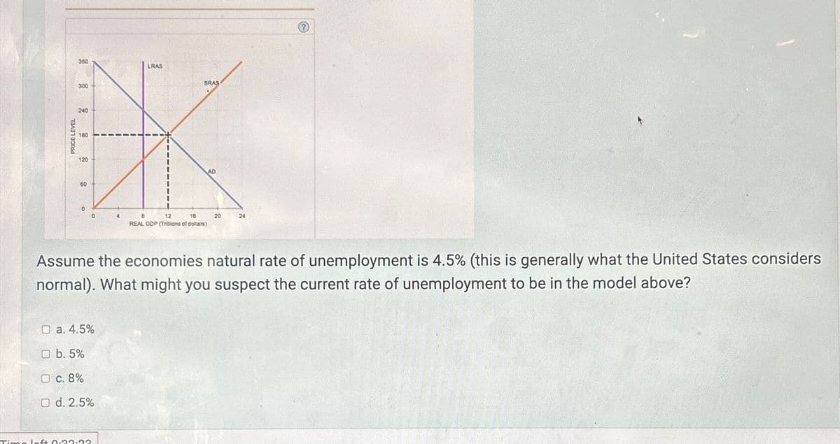 360
LRAS
SRAS
300
240
180
X
120
60
4
8
12
16
REAL GDP (Trillions of dollars)
PRICE LEVEL
0
0
□ a. 4.5%
O b. 5%
□ c. 8%
O d. 2.5%
1-22-22
20
Assume the economies natural rate of unemployment is 4.5% (this is generally what the United States considers
normal). What might you suspect the current rate of unemployment to be in the model above?
24