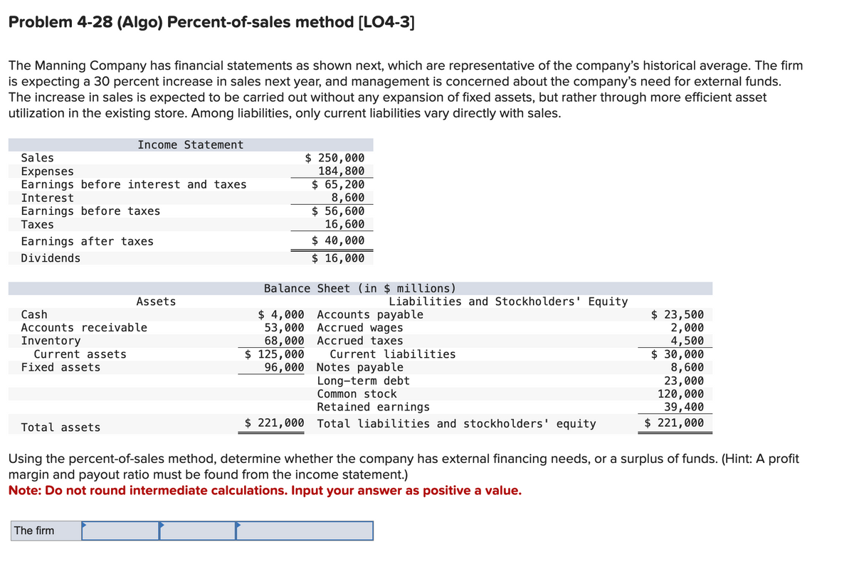 Problem 4-28 (Algo) Percent-of-sales method [LO4-3]
The Manning Company has financial statements as shown next, which are representative of the company's historical average. The firm
is expecting a 30 percent increase in sales next year, and management is concerned about the company's need for external funds.
The increase in sales is expected to be carried out without any expansion of fixed assets, but rather through more efficient asset
utilization in the existing store. Among liabilities, only current liabilities vary directly with sales.
Sales
Expenses
Earnings before interest and taxes
Interest
Earnings before taxes
Taxes
Earnings after taxes
Dividends
Income Statement
Fixed assets
Cash
Accounts receivable
Inventory
Current assets
Total assets
Assets
The firm
$ 250,000
184,800
$ 65,200
8,600
$ 56,600
16,600
$ 40,000
$ 16,000
Balance Sheet (in $ millions)
$ 125,000
96,000
Liabilities and Stockholders' Equity
$4,000 Accounts payable
53,000 Accrued wages
68,000 Accrued taxes
Current liabilities
Notes payable
Long-term debt
Common stock
Retained earnings
$ 221,000 Total liabilities and stockholders' equity
$ 23,500
2,000
4,500
$ 30,000
8,600
23,000
120,000
39,400
$ 221,000
Using the percent-of-sales method, determine whether the company has external financing needs, or a surplus of funds. (Hint: A profit
margin and payout ratio must be found from the income statement.)
Note: Do not round intermediate calculations. Input your answer as positive a value.
