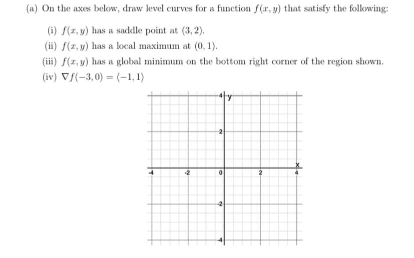 (a) On the axes below, draw level curves for a function f(x, y) that satisfy the following:
(i) f(x, y) has a saddle point at (3,2).
(ii) f(x, y) has a local maximum at (0, 1).
(iii) f(x, y) has a global minimum on the bottom right corner of the region shown.
(iv) Vf(-3,0) = (-1,1)
-2
4-y-
N
0
N