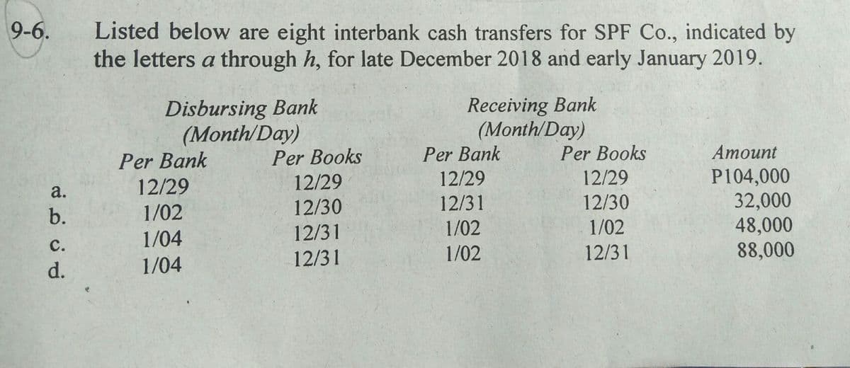9-6.
Listed below are eight interbank cash transfers for SPF Co., indicated by
the letters a through h, for late December 2018 and early January 2019.
Disbursing Bank
(Month/Day)
Receiving Bank
(Month/Day)
Per Bank
Per Books
Per Bank
Per Books
Атоunt
12/29
12/29
12/29
12/29
P104,000
32,000
48,000
88,000
a.
12/30
12/31
12/31
1/02
b.
1/02
12/30
1/04
1/02
с.
d.
1/04
12/31
1/02
12/31
