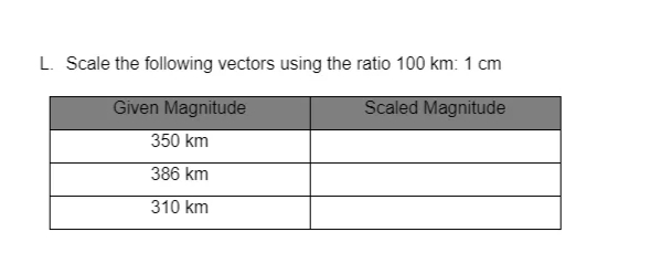 L. Scale the following vectors using the ratio 100 km: 1 cm
Given Magnitude
Scaled Magnitude
350 km
386 km
310 km
