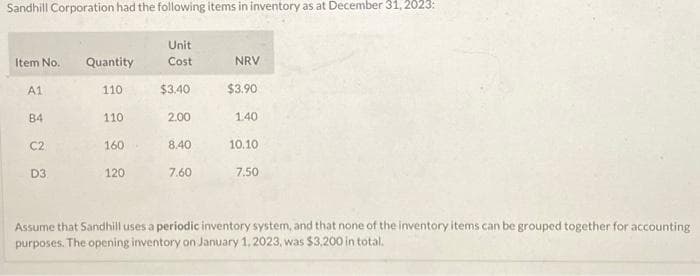 Sandhill Corporation had the following items in inventory as at December 31, 2023:
Item No.
A1
B4
C2
D3
Quantity
110
110
160
120
Unit
Cost
$3.40
2.00
8.40
7.60
NRV
$3.90
1.40
10.10
7.50
Assume that Sandhill uses a periodic inventory system, and that none of the inventory items can be grouped together for accounting
purposes. The opening inventory on January 1, 2023, was $3,200 in total.